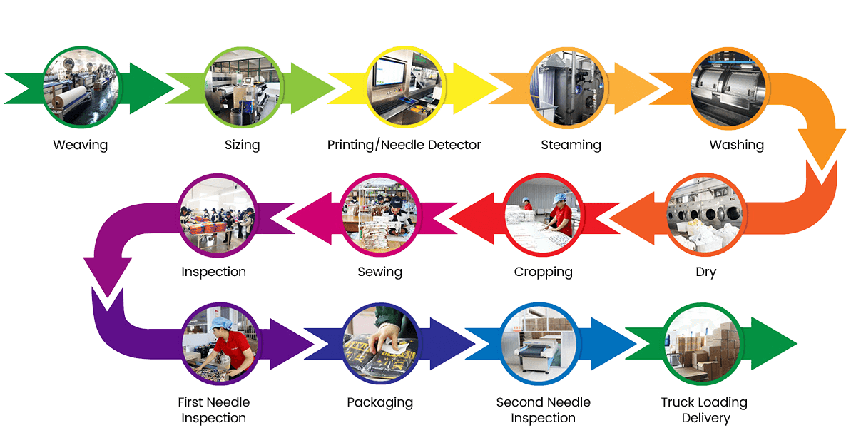 JIANGSU BUSY MAN Textile Co. , Ltd.